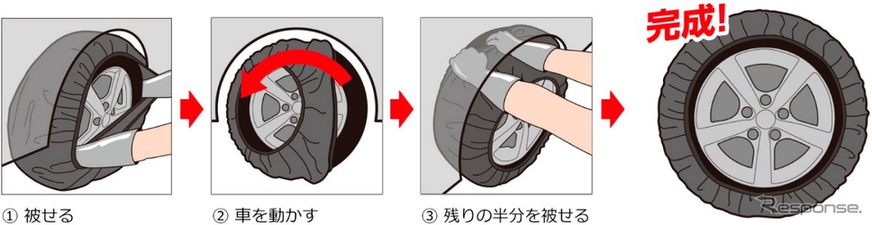 タイヤに被せるだけの簡単取り付け《写真提供 ソフト99》