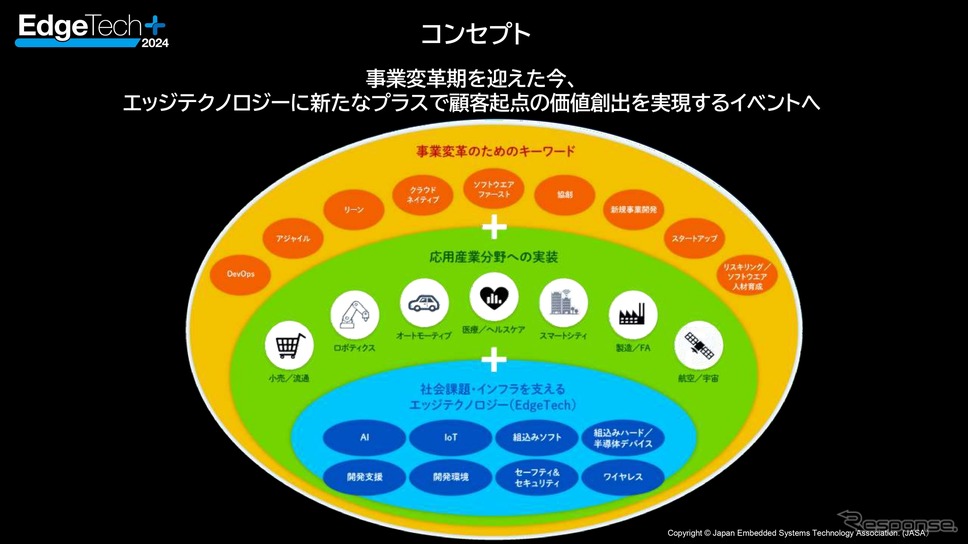 EdgeTech+のコンセプト《画像提供 ナノオプト・メディア》