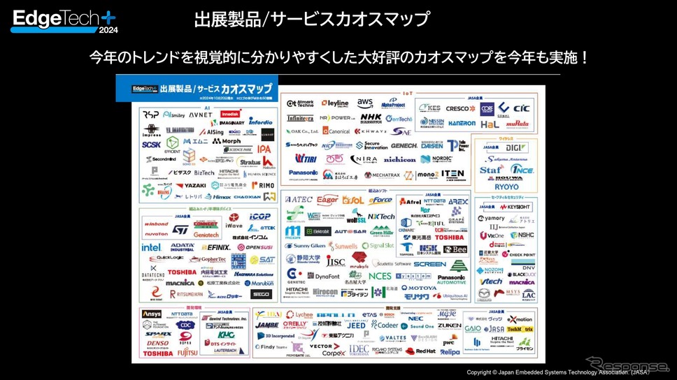 カオスマップ《画像提供 ナノオプト・メディア》