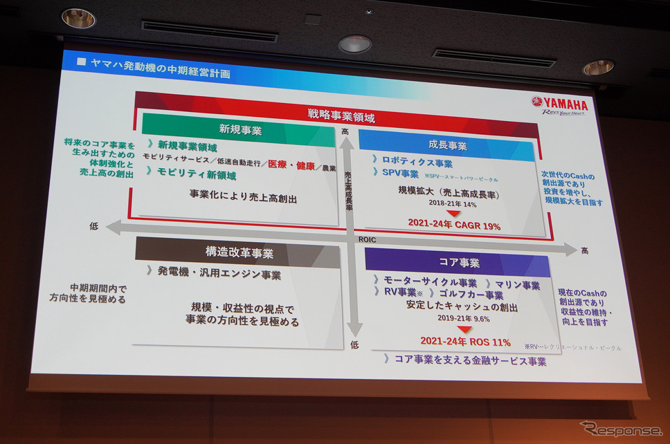 ヤマハ発動機は「医療・健康」分野を戦略事業領域のひとつとして収益化をめざす《写真撮影 宮崎壮人》
