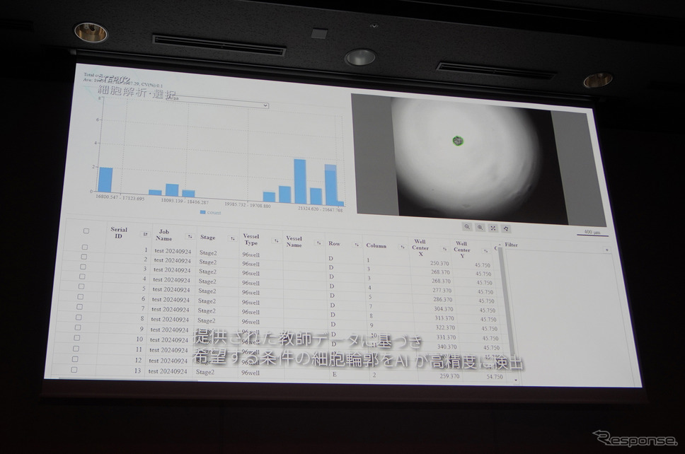 ヤマハ発動機の細胞ピッキング&イメージングシステム「CELL HANDLER2(セルハンドラーツー)」《写真撮影 宮崎壮人》