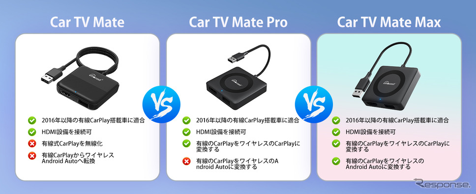 CarPlay HDMI入力・CarPlay無線化・Android Auto無線化の一台三役「CAR TV MATE MAX」発売《画像提供 OTTOCAST》