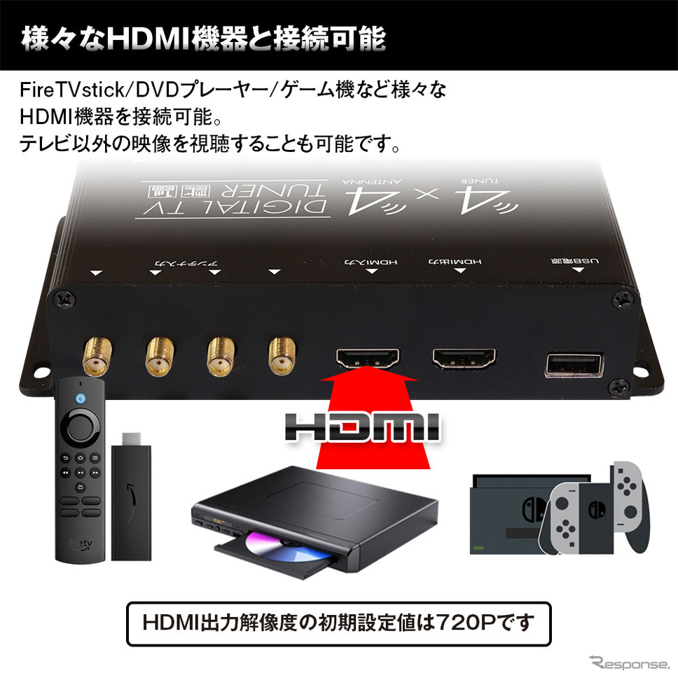 HDMI入力が可能な車用高画質地デジチューナー「FT44H」《画像提供 昌騰》