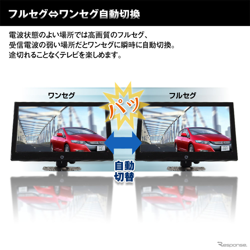 HDMI入力が可能な車用高画質地デジチューナー「FT44H」《画像提供 昌騰》