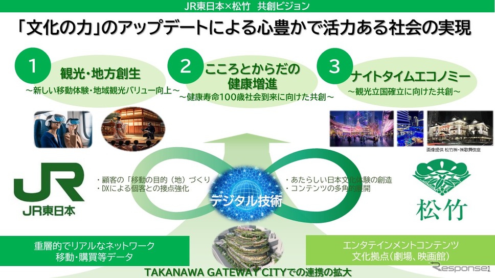 新幹線も走る「エンタメ空間」を演出へ、JR東日本と松竹が提携《写真提供 JR東日本》