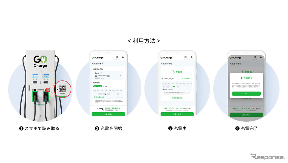 スマホだけで利用できるEV急速充電サービスをGOが開始《写真提供 GO》