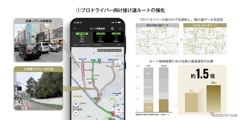 カーナビアプリ『カーナビタイム』に「タクシーモード」を新設しタクシードライバー向けに7つの新機能を提供《写真提供 ナビタイムジャパン》