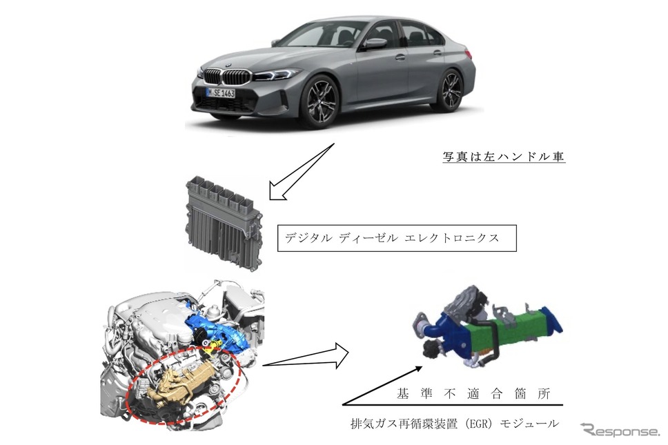 リコール箇所《画像提供 国交省》