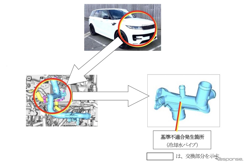 リコール箇所《画像提供 国交省》