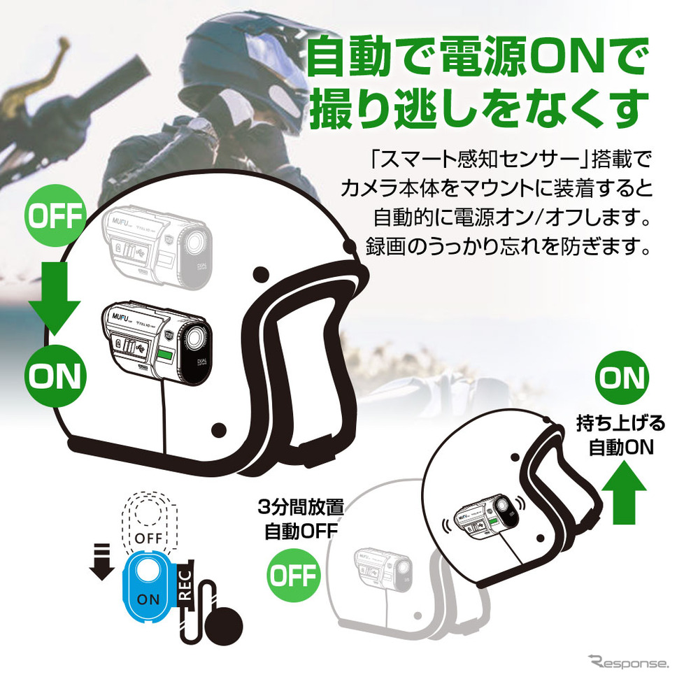 GPSを搭載したヘルメット取付タイプの前後ドライブレコーダー「MF-BDVR001G」《写真提供 昌騰》