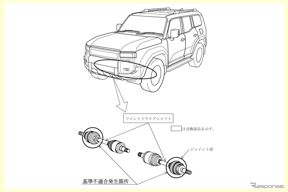リコール箇所《画像提供 国交省》