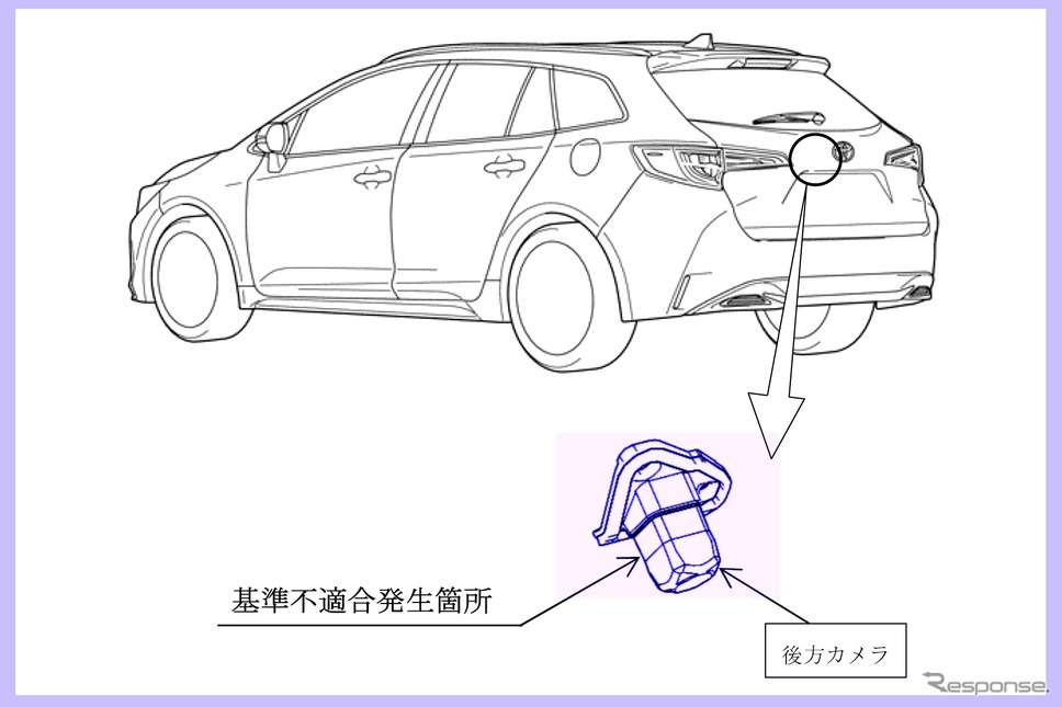 リコール箇所《画像提供 国交省》
