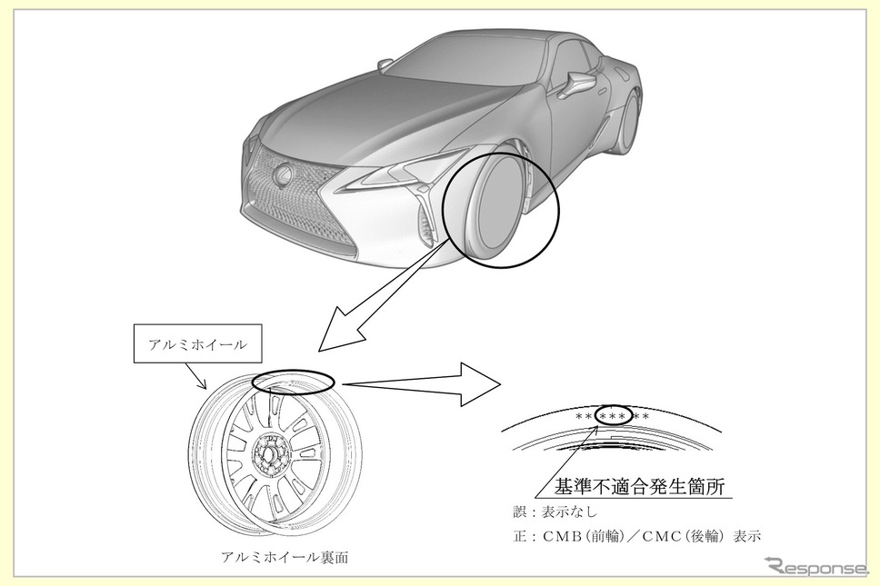改善箇所《画像提供 国交省》