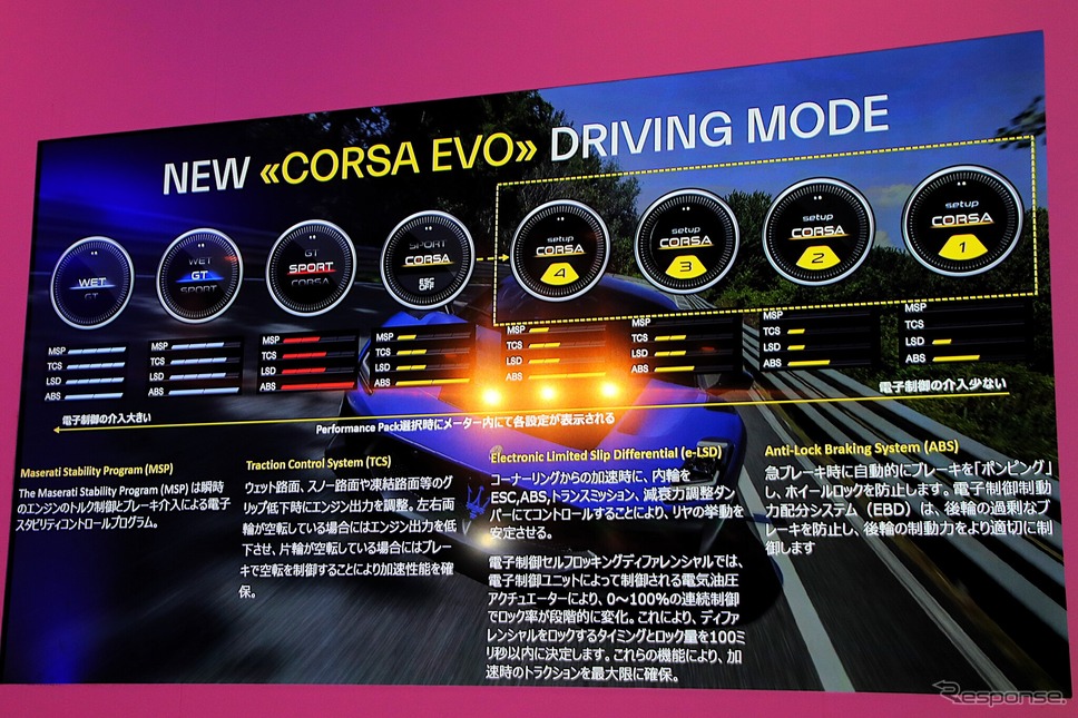 マセラティ GT2ストラダーレ《写真撮影 内田俊一》