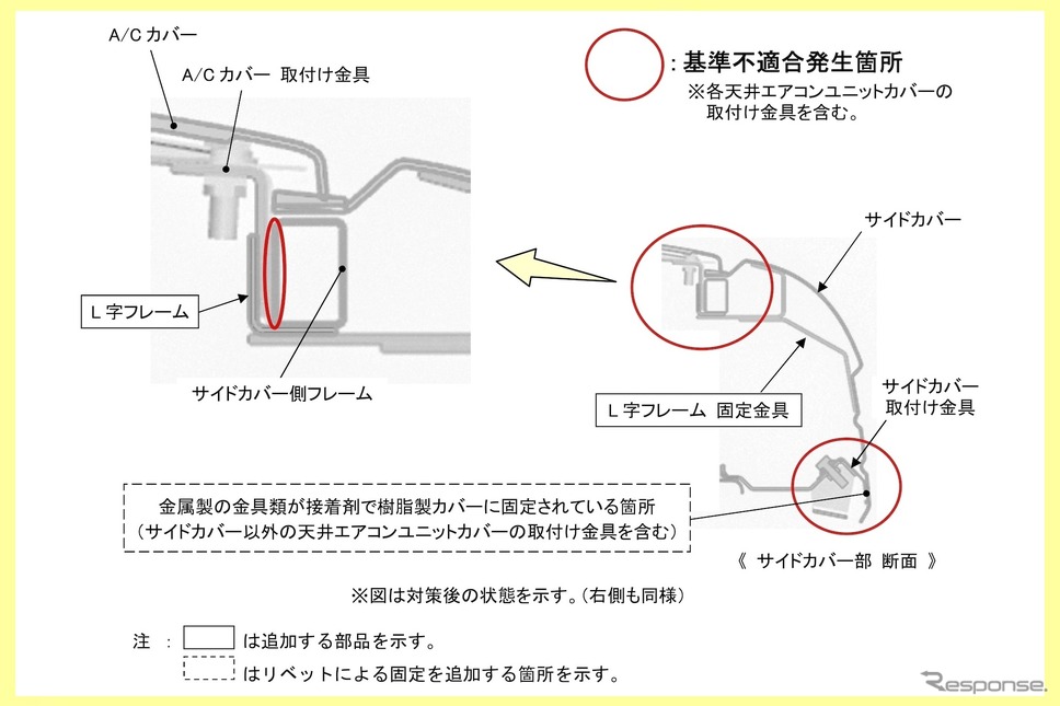改善箇所《画像提供 国交省》