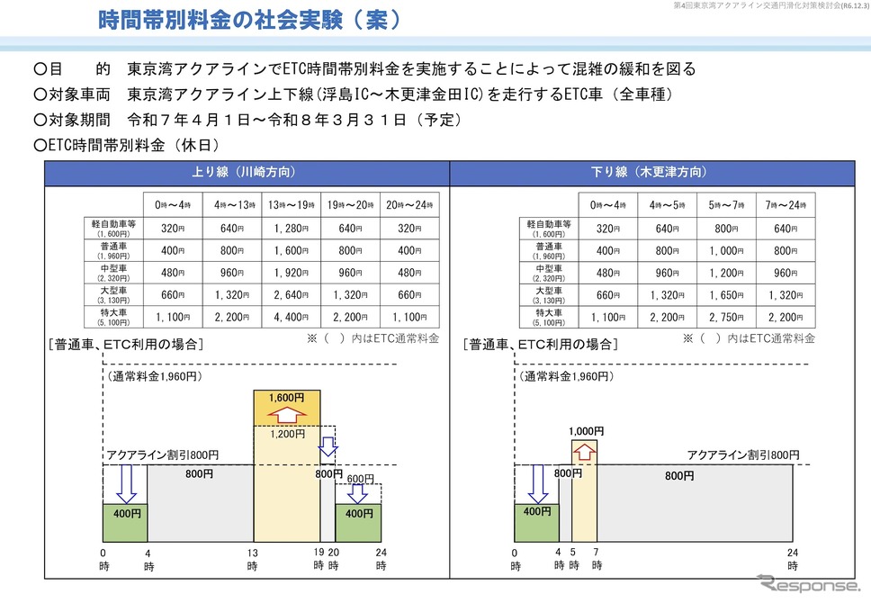 アクアライン新料金《画像提供 千葉県》
