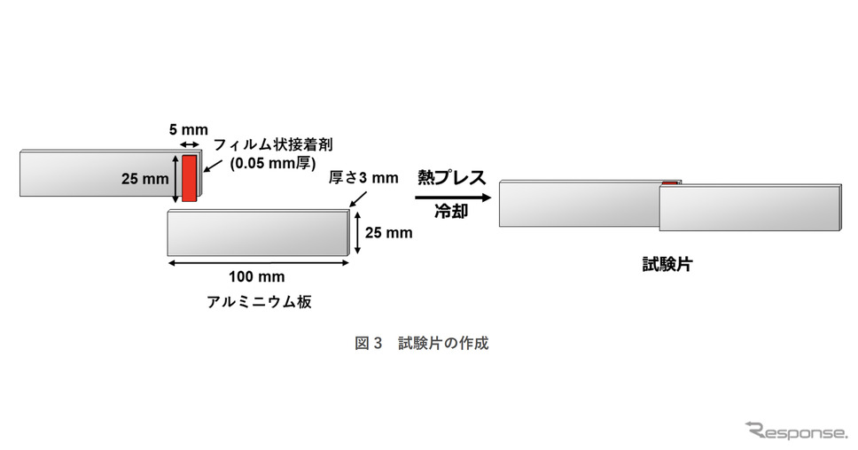 ミドリムシ接着剤でアルミニウム板を接着した試験片《写真提供 旭化成》