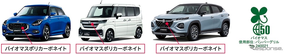 スズキ『フロンクス』など3車種がバンパーグリルに新素材で塗装不要に《写真提供 スズキ》