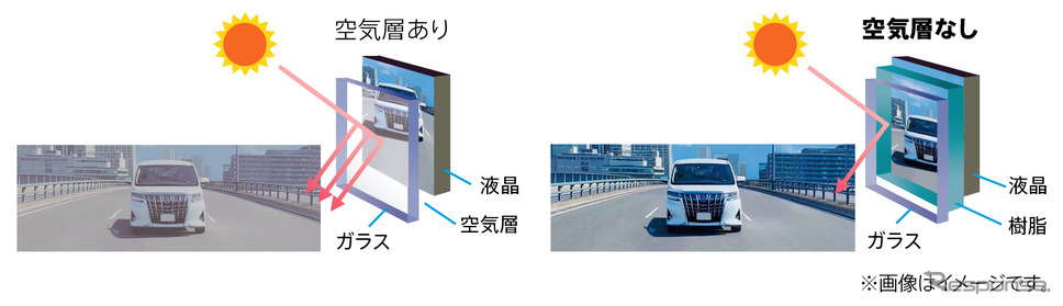 カロッツェリアの高精細デジタルミラー型ドライブレコーダー「VREC-MS700D」《写真提供 パイオニア》