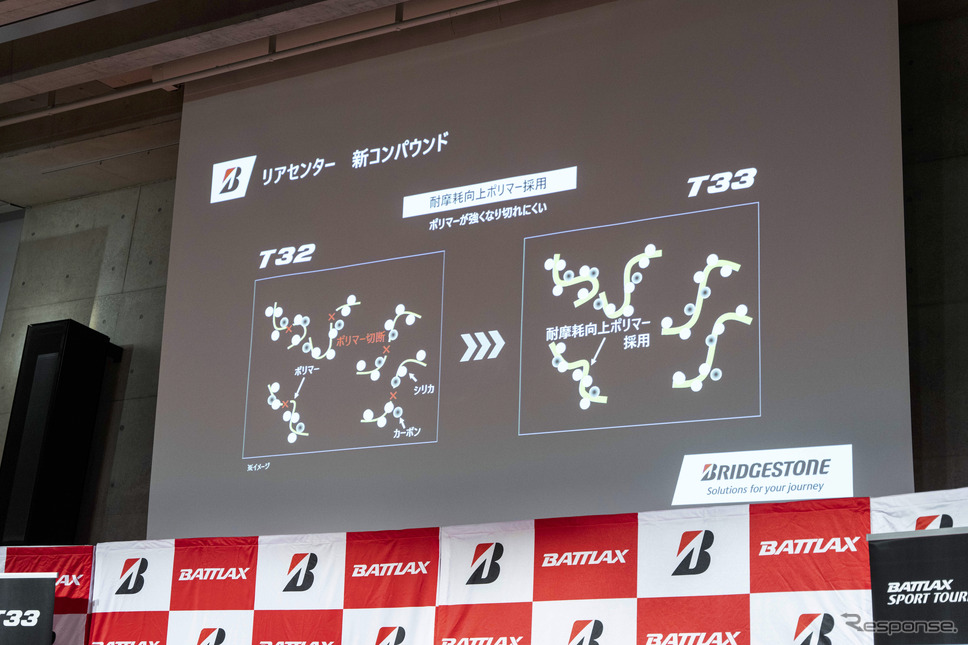 ブリヂストン「BATTLAX SPORT TOURING T33」《写真撮影 望月勇輝》