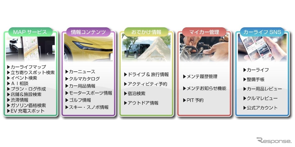 MOBILA《画像提供 オートバックスセブン》