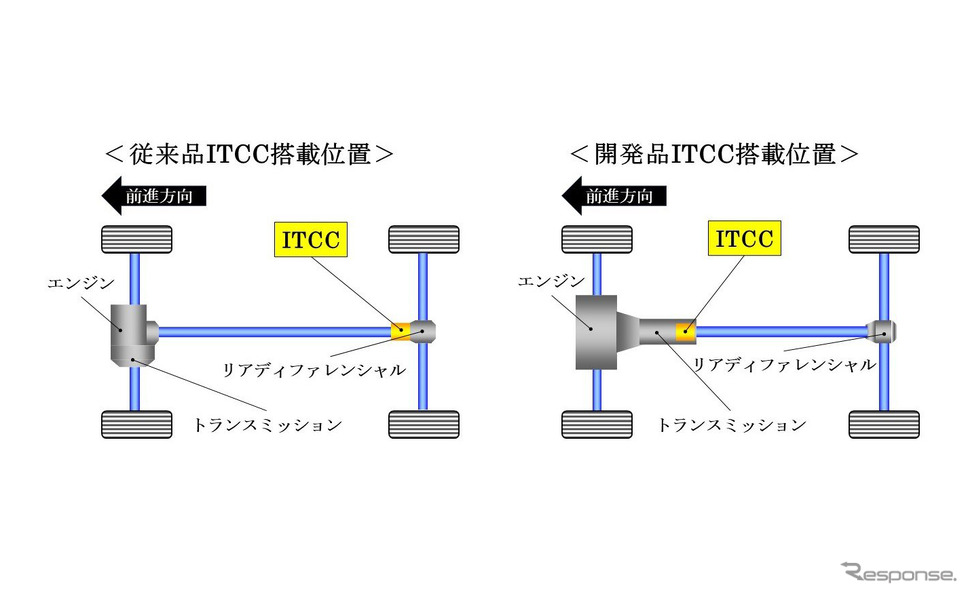従来品と開発品のITCC搭載位置比較《写真提供 ジェイテクト》