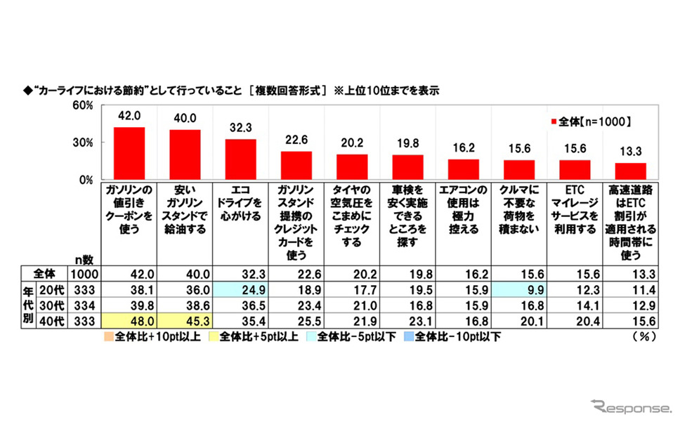 ホンダアクセス「パパドライバー・ママドライバーのカーライフに関する調査2024」《写真提供 ホンダアクセス》
