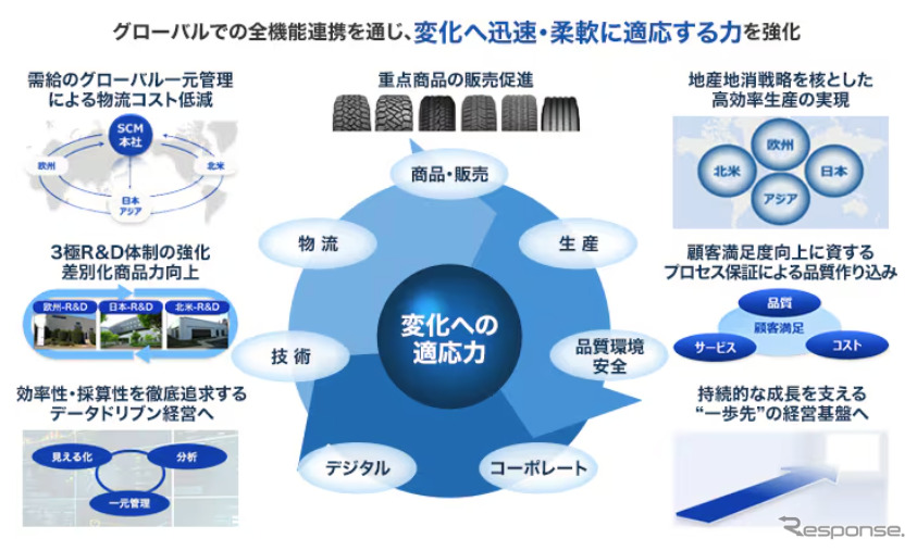 トーヨータイヤ 年末記者会見《写真提供 TOYO TIRE》
