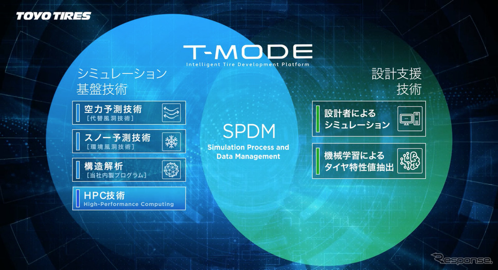 トーヨータイヤ 年末記者会見《写真提供 TOYO TIRE》