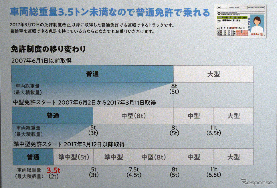 免許条件の変遷《写真撮影 諸星陽一》