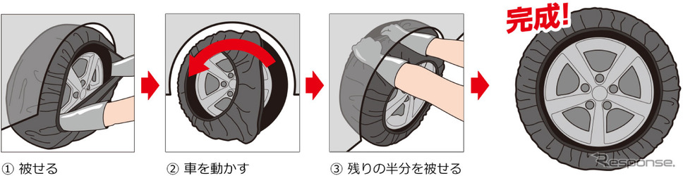 軽自動車に特化したサイズ設定の布製タイヤチェーン「モビルシュシュ」《写真提供 ソフト99》