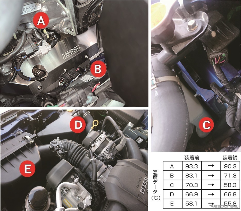 ゼロスポーツの『BRZ/GR86』用「クールインシュレーター」《写真提供 ゼロスポーツ》