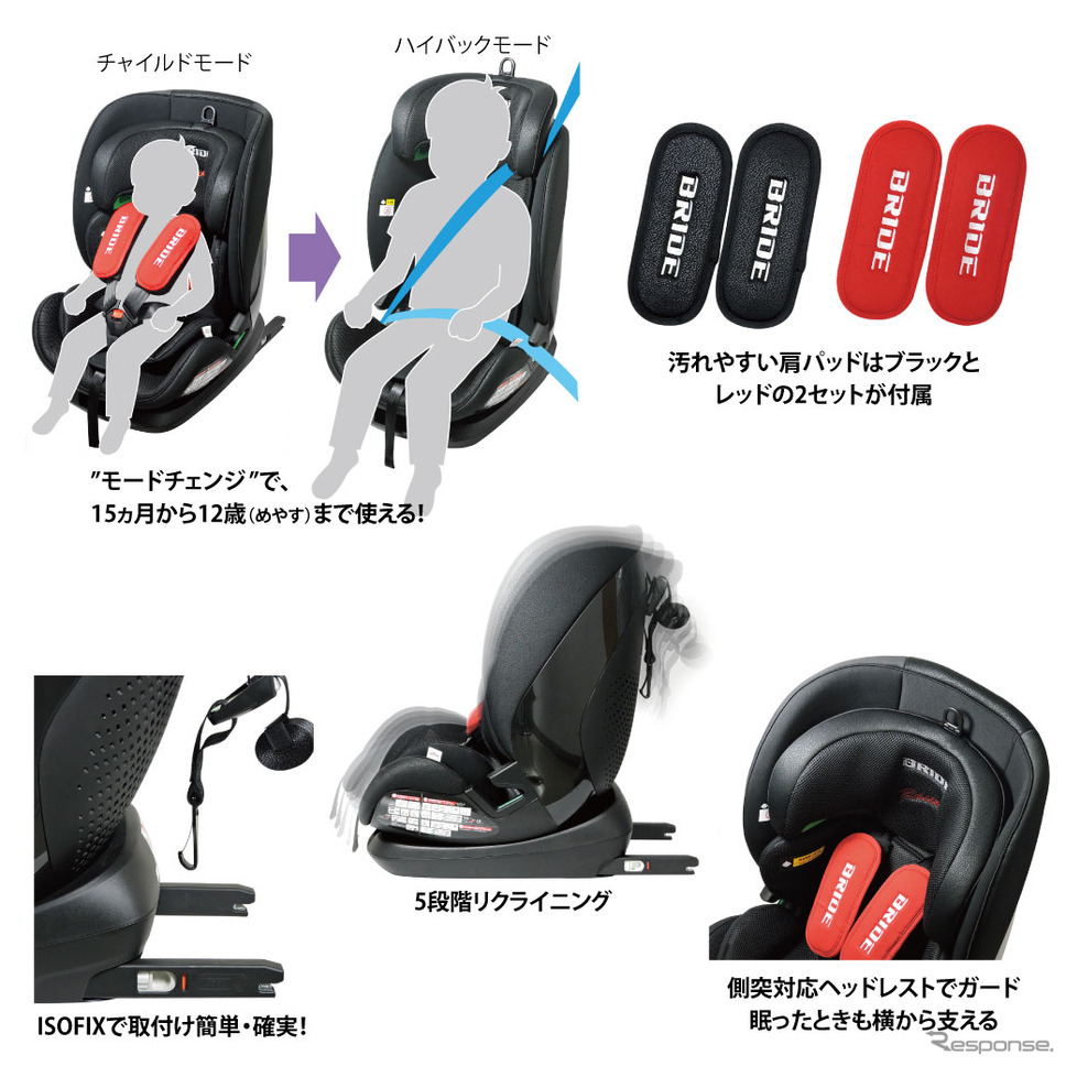 ブリッドとナカバヤシが共同開発、モノコックボディのチャイルドシート「コンフォルテ・レーシング」発売《写真提供 BRIDE》