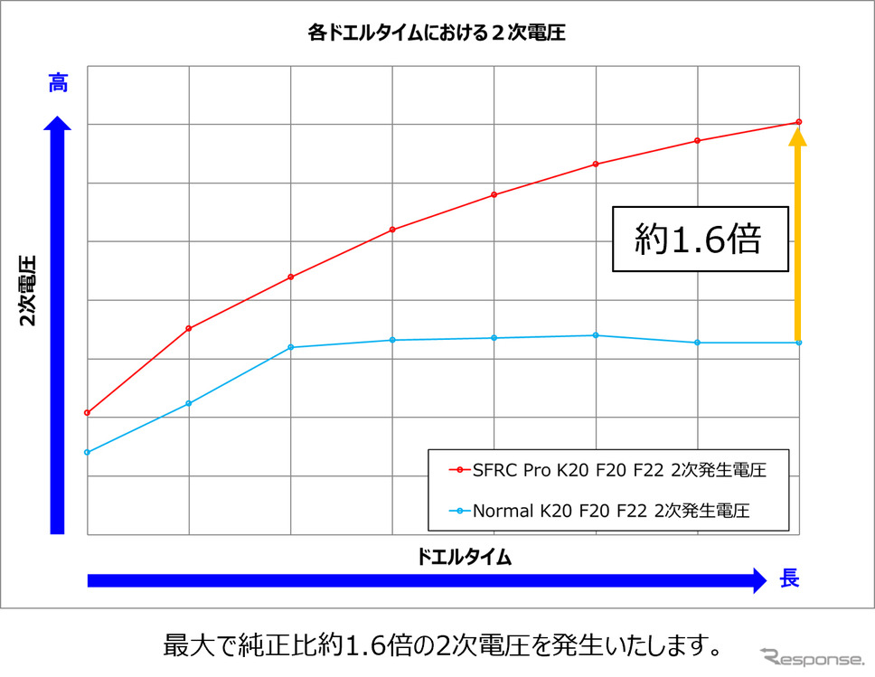 HKS スーパーファイヤーレーシングコイルPRO《写真提供 HKS》