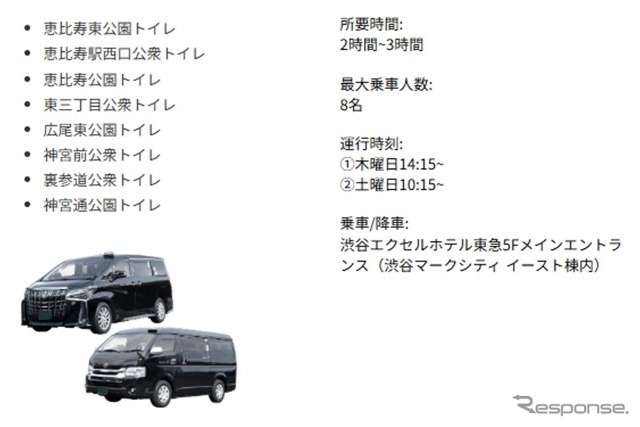 THE TOKYO TOILET SHUTTLE TOUR:東コース《画像提供 NearMe》