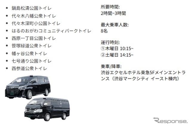 THE TOKYO TOILET SHUTTLE TOUR:西コース《画像提供 NearMe》