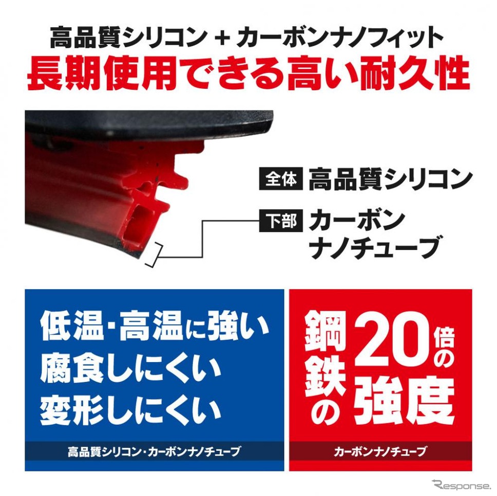 「四角形ワイパー」のKIMBLADE Carbonfit《写真提供 KIMBLADE JAPAN》