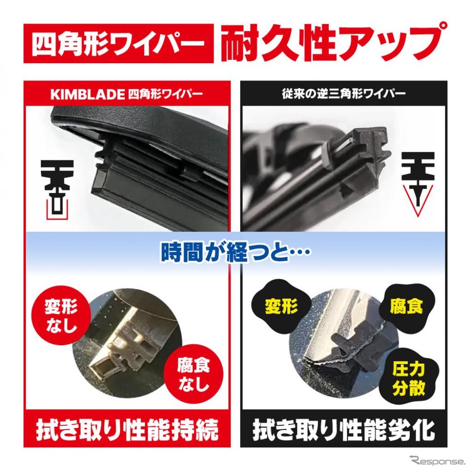 「四角形ワイパー」のKIMBLADE Carbonfit《写真提供 KIMBLADE JAPAN》