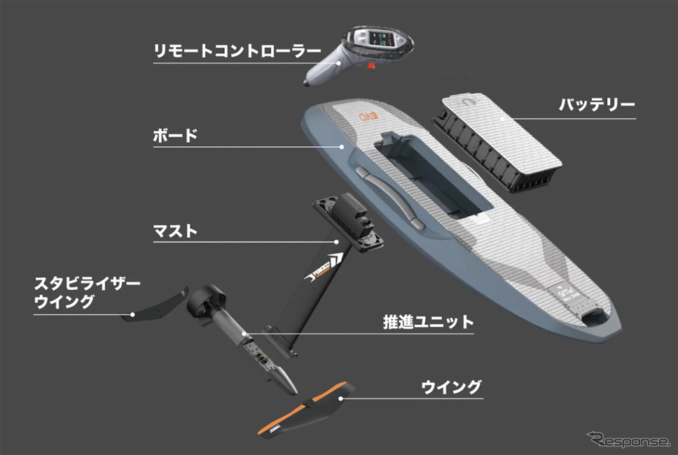 Waydoo Flyer EVO Pro《写真提供 セキド》