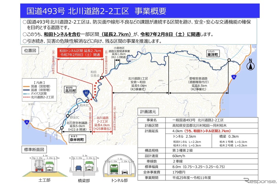 北川道路《画像提供 高知県》