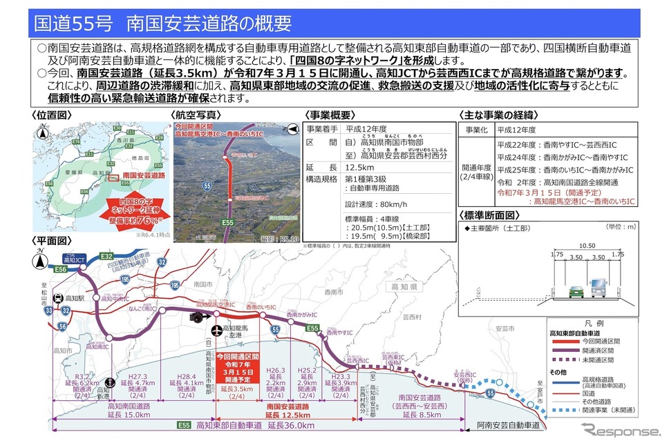 南国安芸道路《画像提供 国交省》