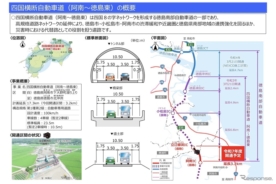 徳島南部自動車道《画像提供 国交省》