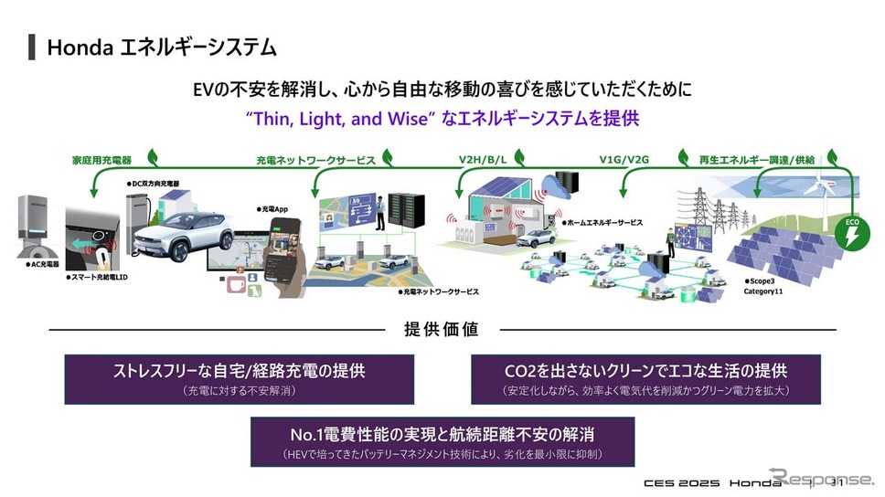 EVにとって充電の不安を解消するのは最重要課題。ホンダは0シリーズの投入にあたり、Thin、Light、andWiseなエネルギーシステムを提供《画像提供 本田技研工業》