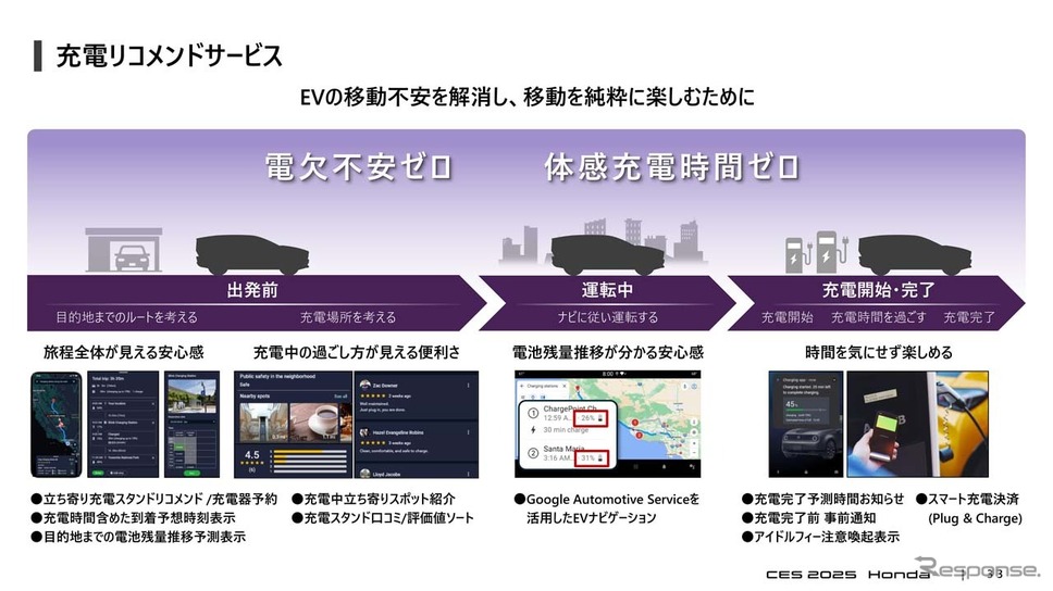 多彩な充電網を組み合わせることでEVの移動不安を解消することを目指す《画像提供 本田技研工業》