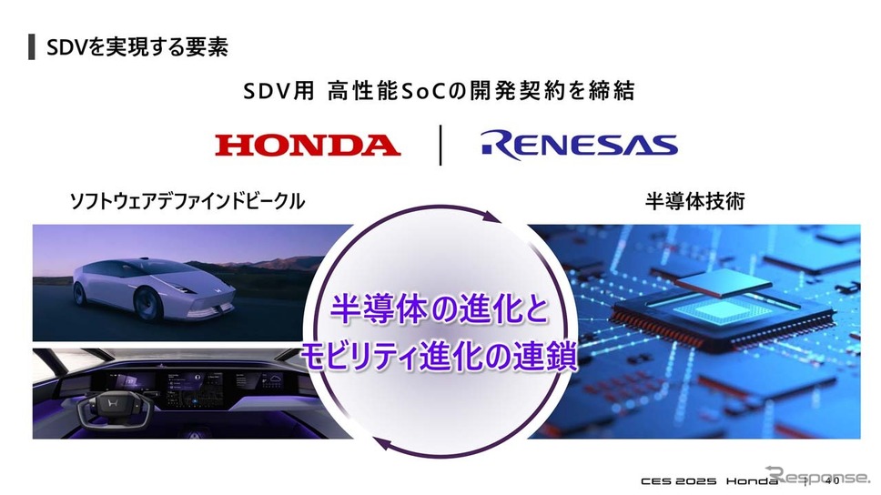 SDV用高性能SoCを提供するのがルネサスエレクトロニクス《画像提供 本田技研工業》