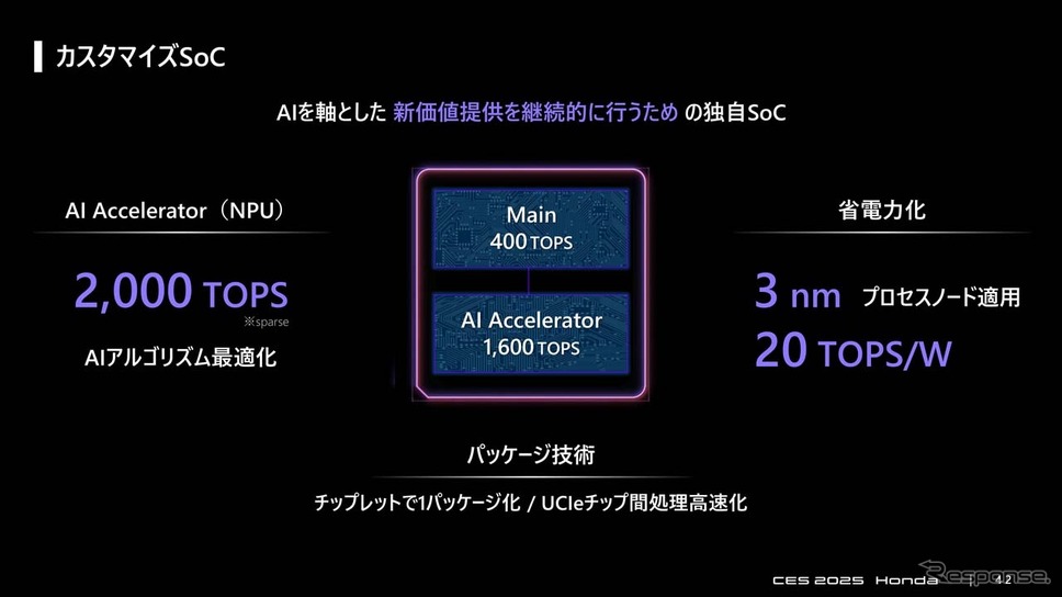 AI性能としては業界トップクラスの2000TOPSを20TOPS/Wという高い電力効率での実現を目指す《画像提供 本田技研工業》