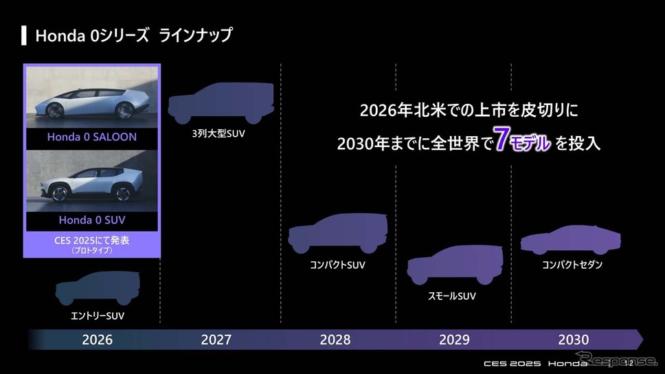 ホンダは「0シリーズ」として2030年までに7モデルを投入する計画《画像提供 本田技研工業》