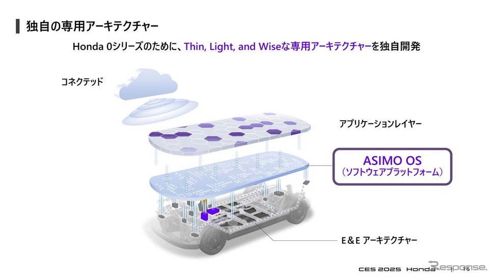 Honda 0シリーズのために、Thin、Light、and Wiseな専用アーキテクチャーを独自開発《画像提供 本田技研工業》