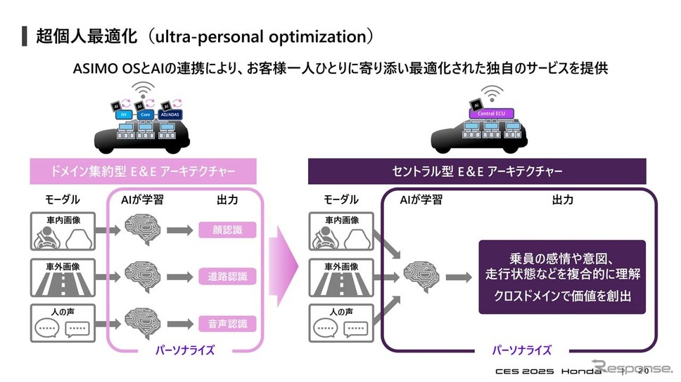 アシモOSとAIの連携により、ユーザー一人ひとりに寄り添って最適化された独自のサービスを提供《画像提供 本田技研工業》