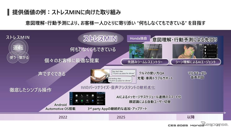 提供価値の例:行動予測によりユーザー一人ひとりに寄り添うストレスMINIに向けた取り組み《画像提供 本田技研工業》
